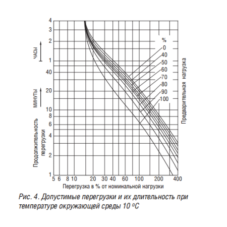 ТСЗГЛ11 160/10/0,4 Д/Ун-11 У3 трансформатор