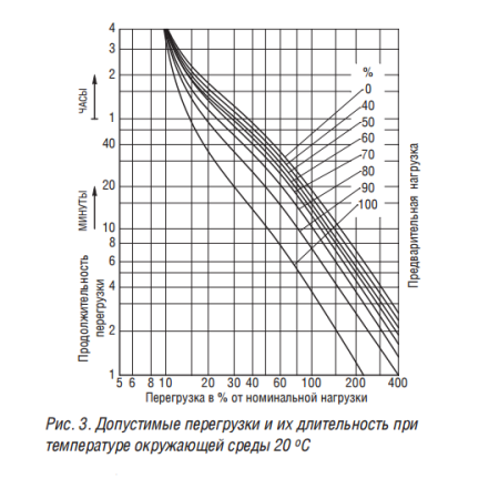 ТСЗГЛ11 160/10/0,4 Д/Ун-11 У3 трансформатор