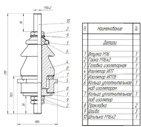 Ввод НН 250 кВА