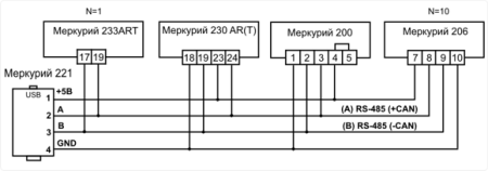 Меркурий 221