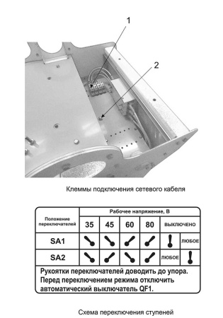 СПБ-80 "АВРОРА"