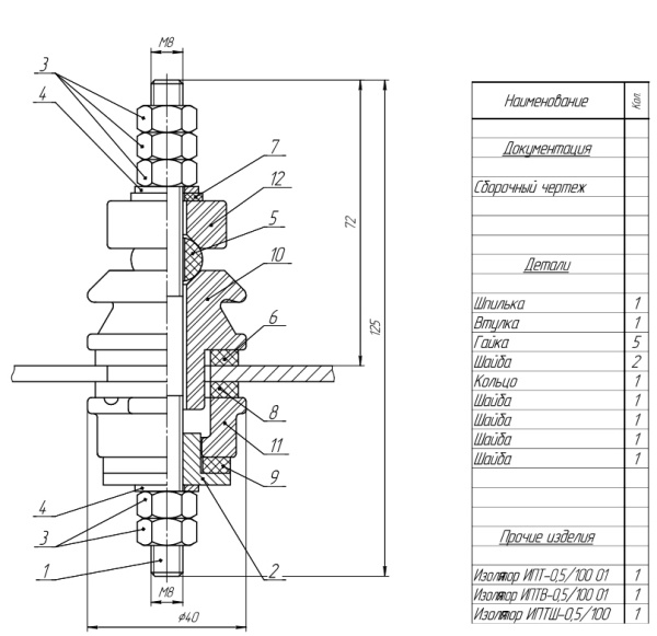 Ввод НН 0,5-100 кВА