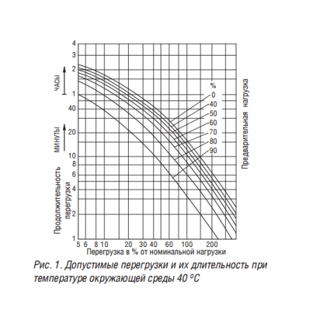 ТСЗГЛ11 160/10/0,4 Д/Ун-11 У3 трансформатор
