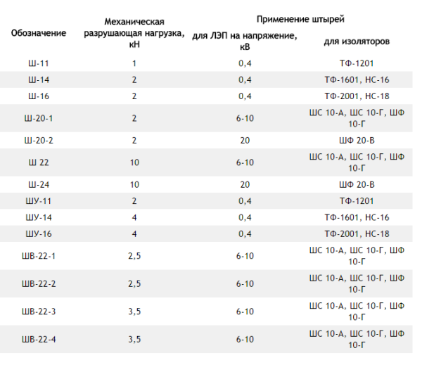 Штырь ш 20 2 к 30 чертеж