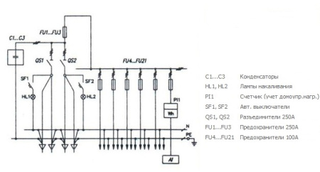 Вводно-распределительная панель ВРУ1-22-54 УХЛ4