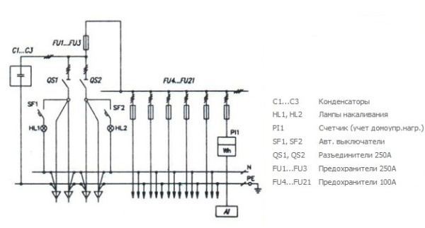 Вводно-распределительная панель ВРУ1-22-56 УХЛ4
