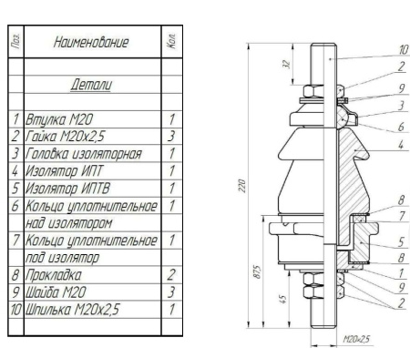 Ввод НН 400 кВА