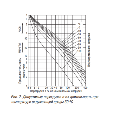 ТСЗГЛ11 160/10/0,4 Д/Ун-11 У3 трансформатор
